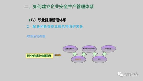 企業(yè)安全生產(chǎn)管理體系建設(shè)