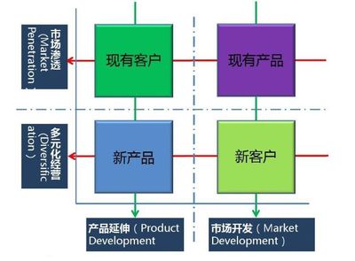 20大組織管理分析工具模型 提升企業(yè)管理效能的利器