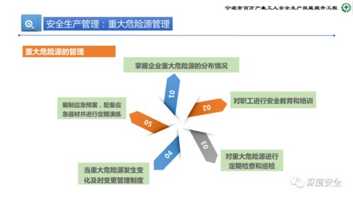提升專業(yè)素養(yǎng)，筑牢安全防線 危險(xiǎn)化學(xué)品企業(yè)安全管理人員業(yè)務(wù)能力培訓(xùn)綱要