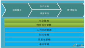 以戰(zhàn)略地圖與平衡計分卡驅動流程管理，實現戰(zhàn)略加速落地