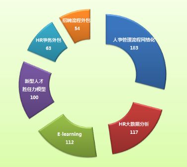 迎接互聯時代挑戰，打造企業核心競爭優勢