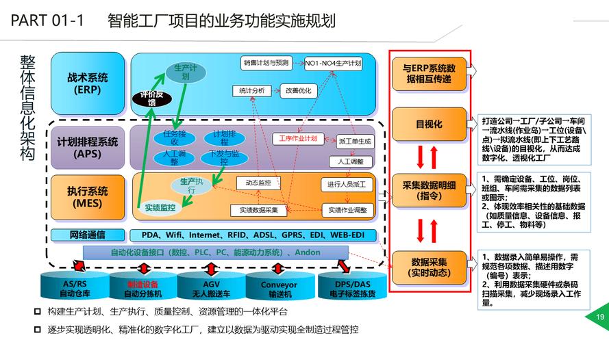 智能工廠整體規劃方案